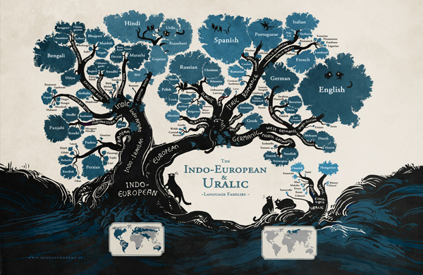 Language trees poster