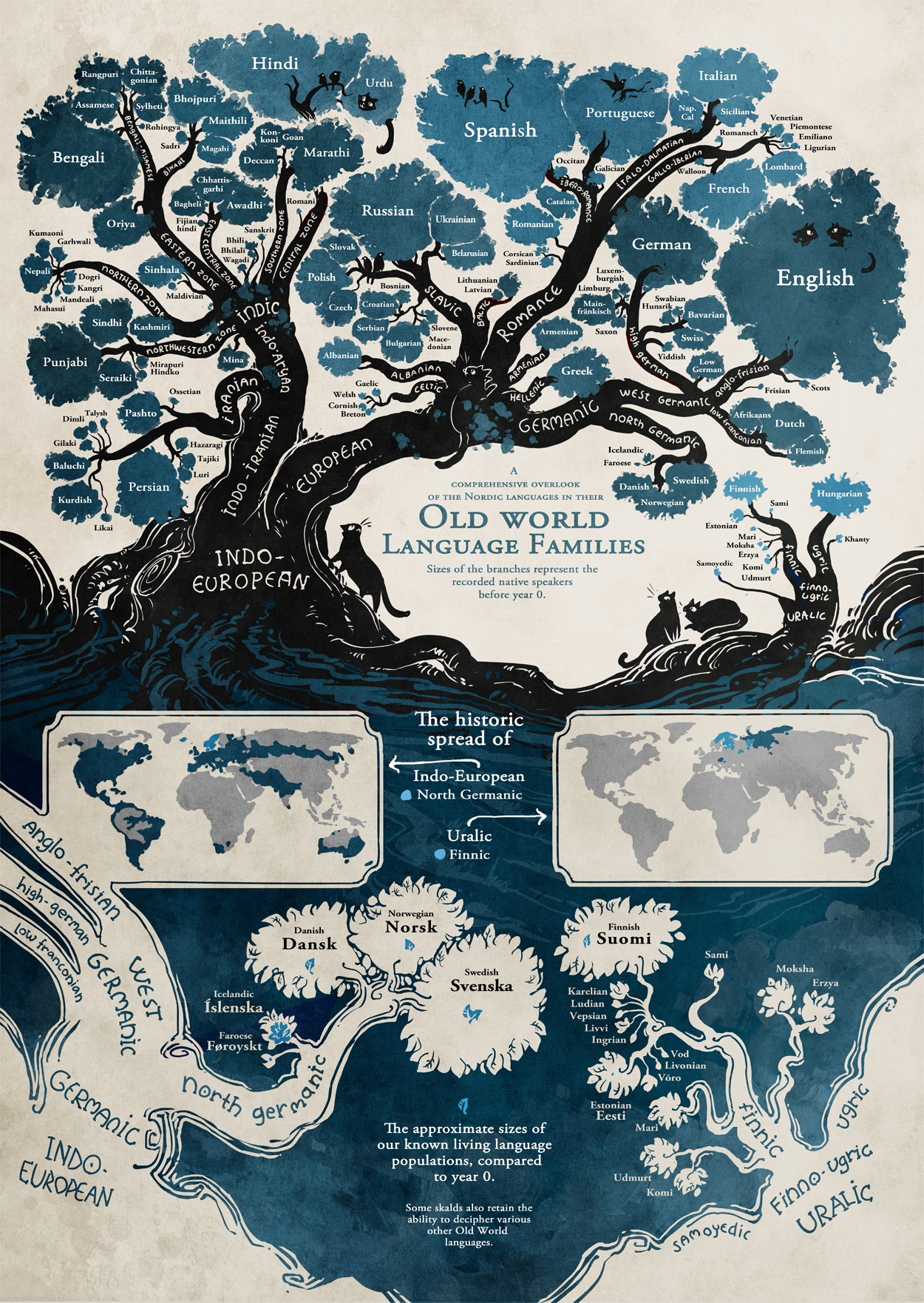 The Tree of Languages Illustrated in a Big, Beautiful Infographic